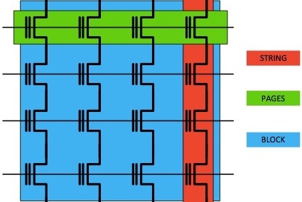 betalingsmiddel overflade tæppe SSDs, HDDs, Bad Blocks & Sectors – What You Need to Know: | BeetsBlog